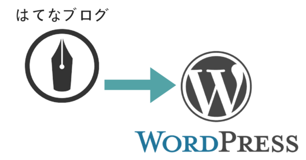 はてなブログからWordPress【SANGO】に移行&SSL化の方法